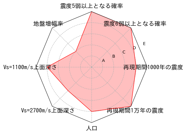 総合評価