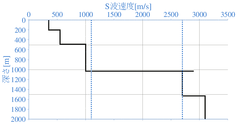 深部地盤構造