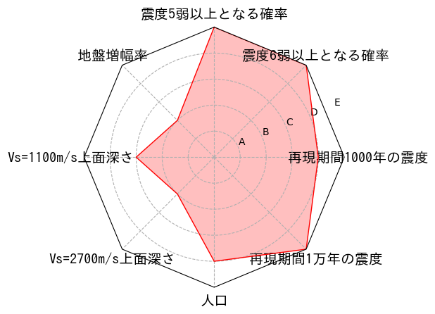 総合評価