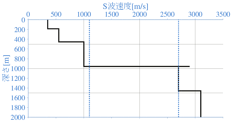 深部地盤構造