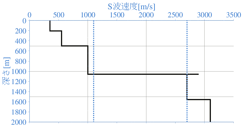 深部地盤構造