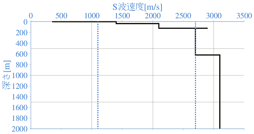 深部地盤構造