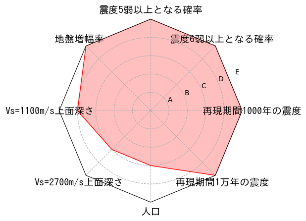 総合評価