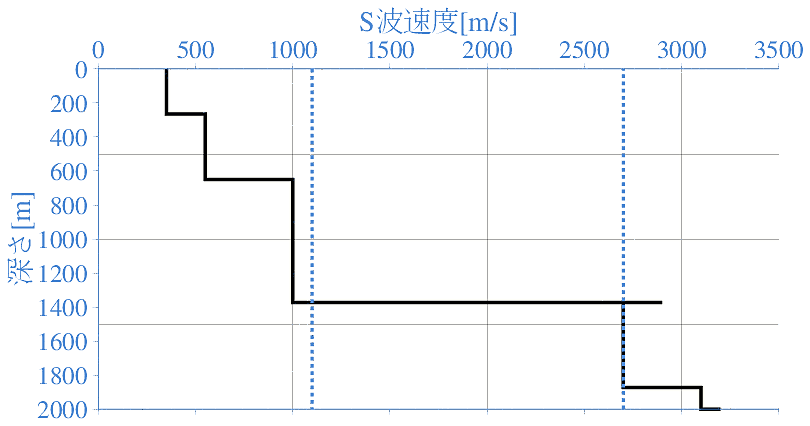 深部地盤構造