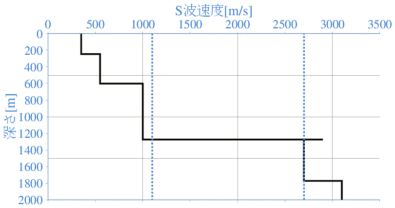 深部地盤構造