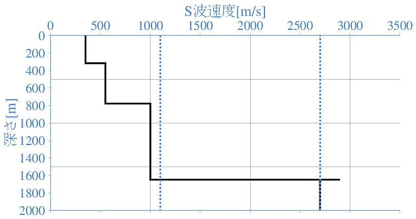 深部地盤構造