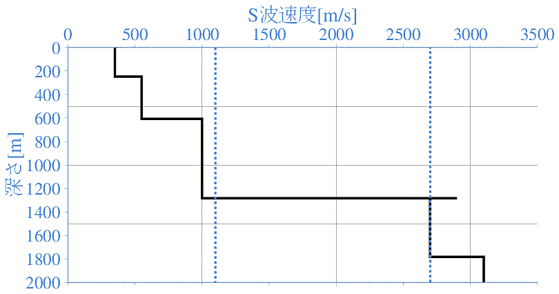 深部地盤構造