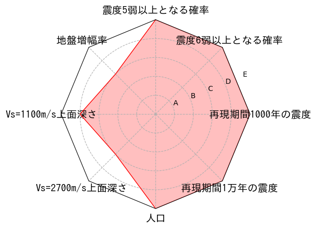 総合評価