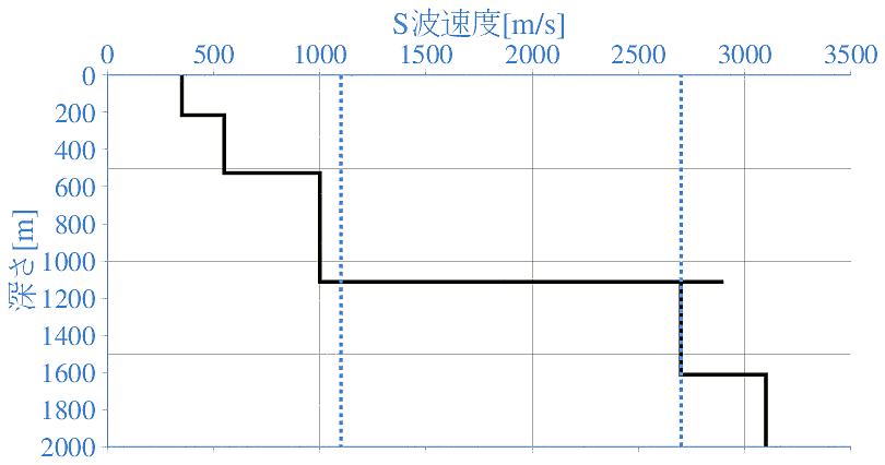 深部地盤構造