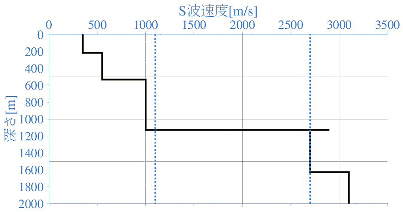 深部地盤構造