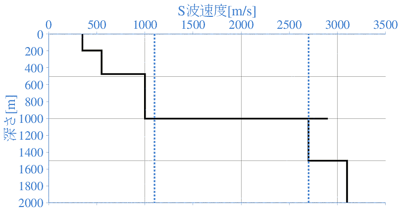 深部地盤構造