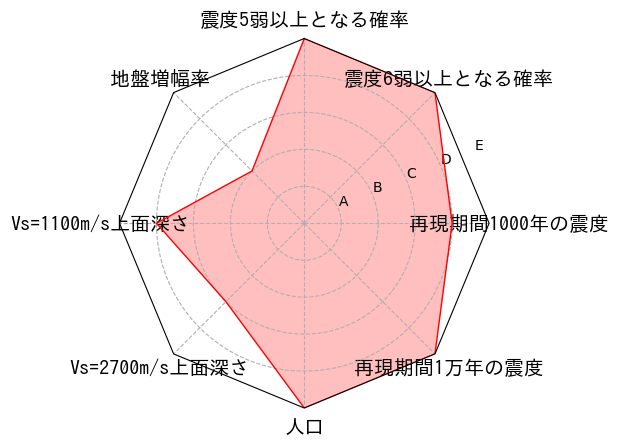 総合評価