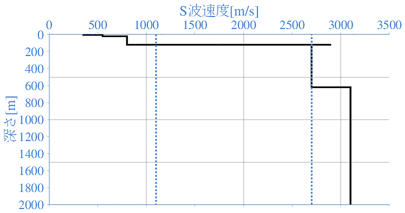 深部地盤構造