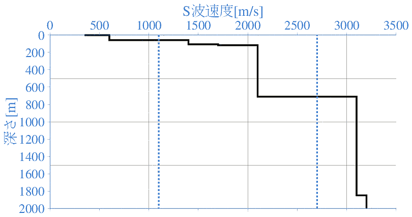 深部地盤構造