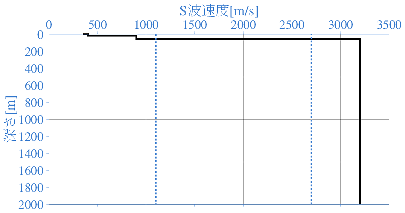 深部地盤構造