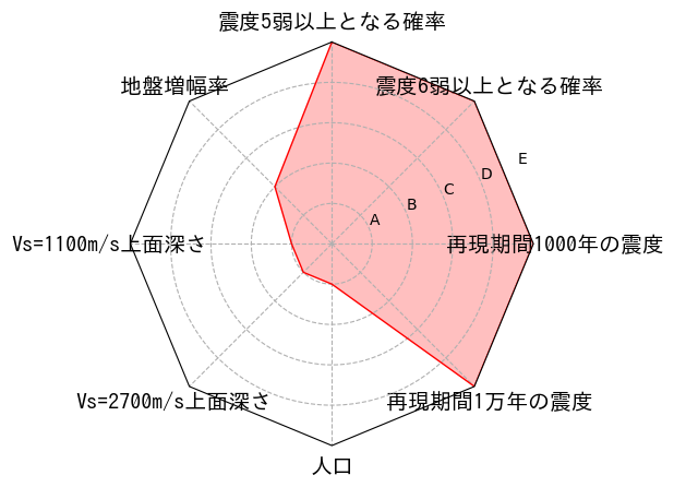 総合評価