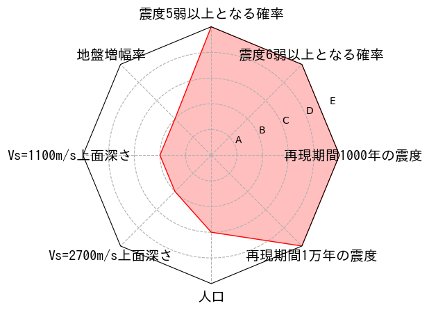 総合評価