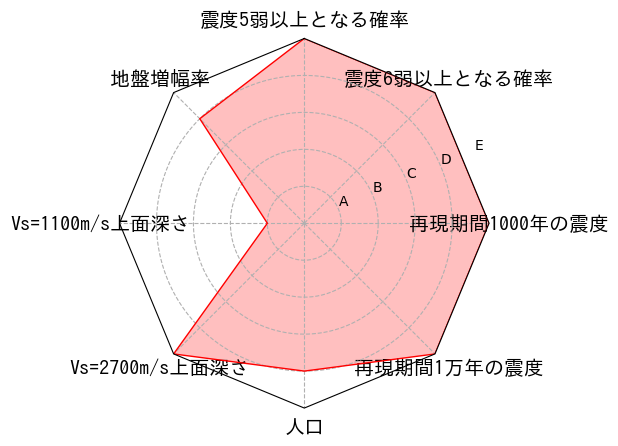 総合評価