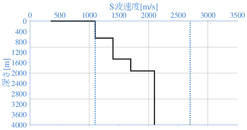 深部地盤構造