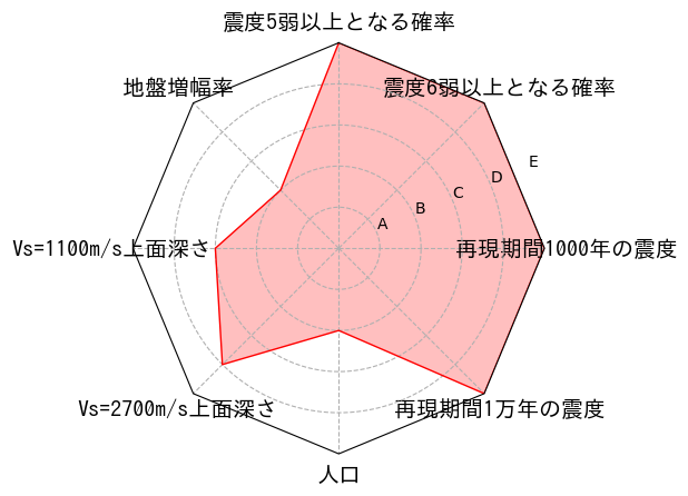 総合評価