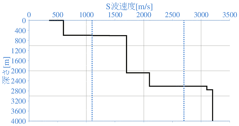 深部地盤構造