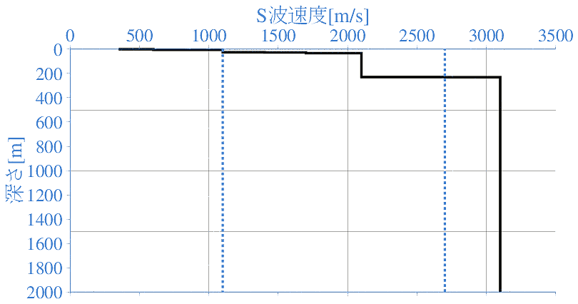 深部地盤構造