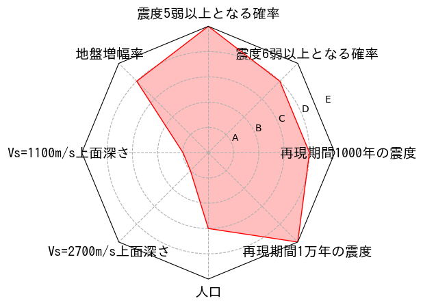 総合評価