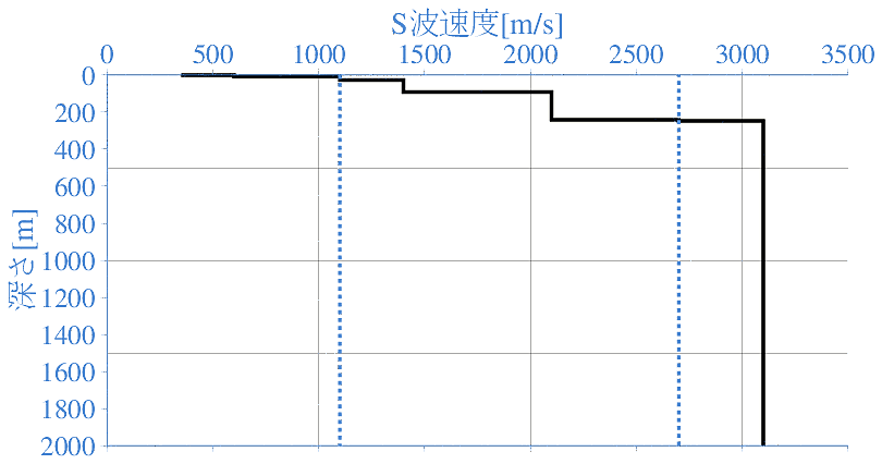 深部地盤構造