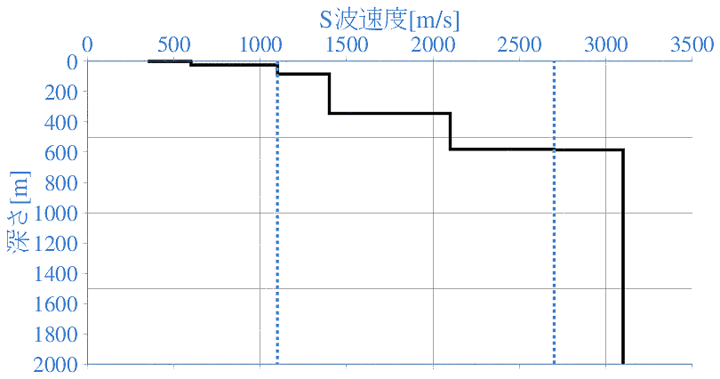 深部地盤構造