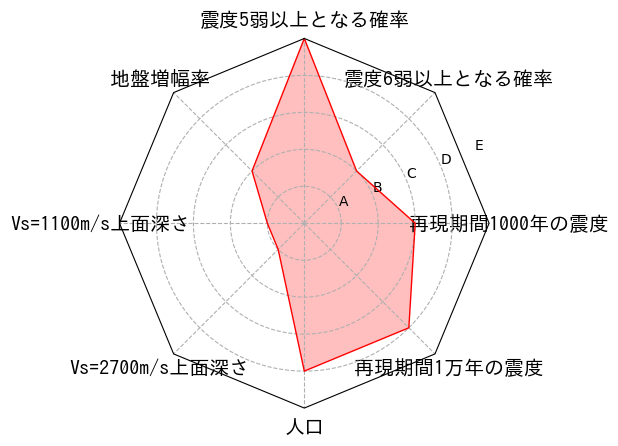 総合評価