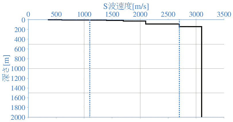 深部地盤構造