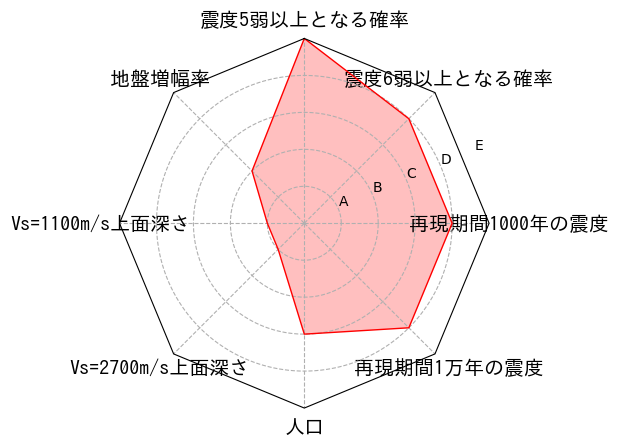 総合評価