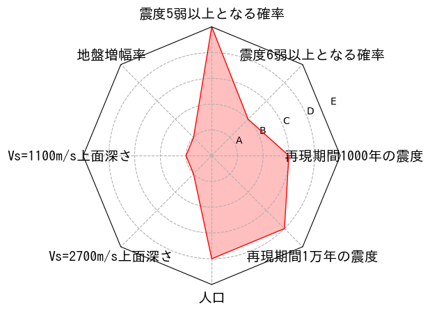 総合評価