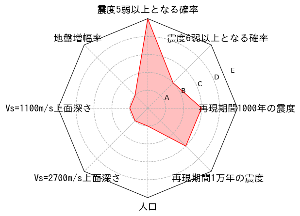 総合評価