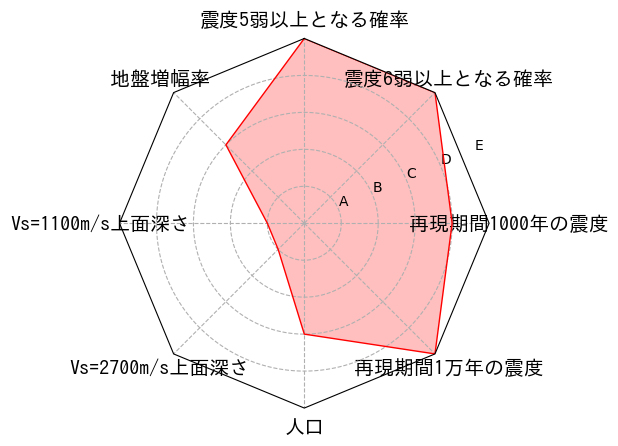 総合評価