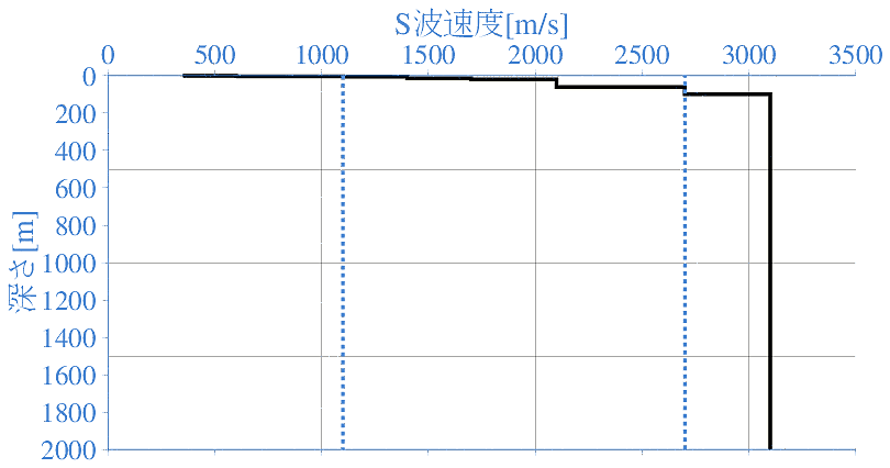 深部地盤構造