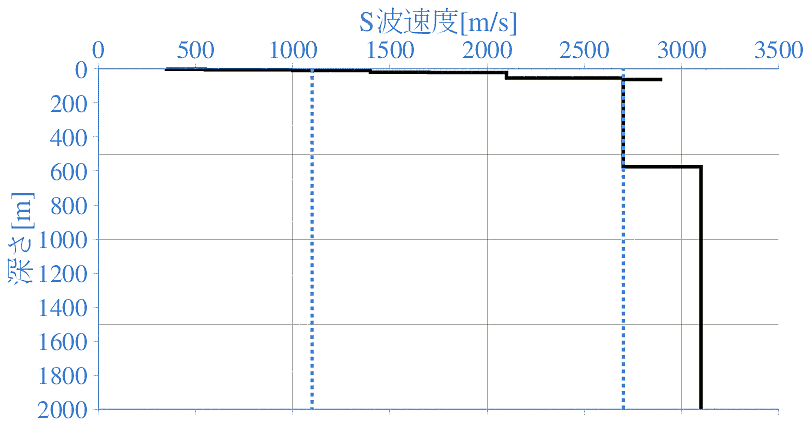 深部地盤構造