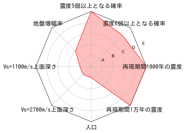 総合評価