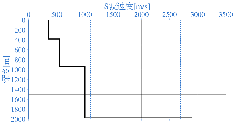 深部地盤構造