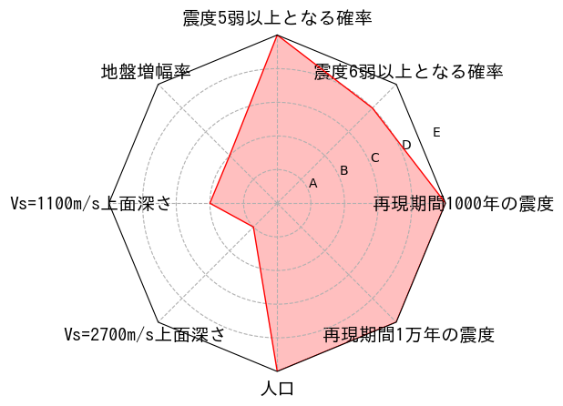 総合評価