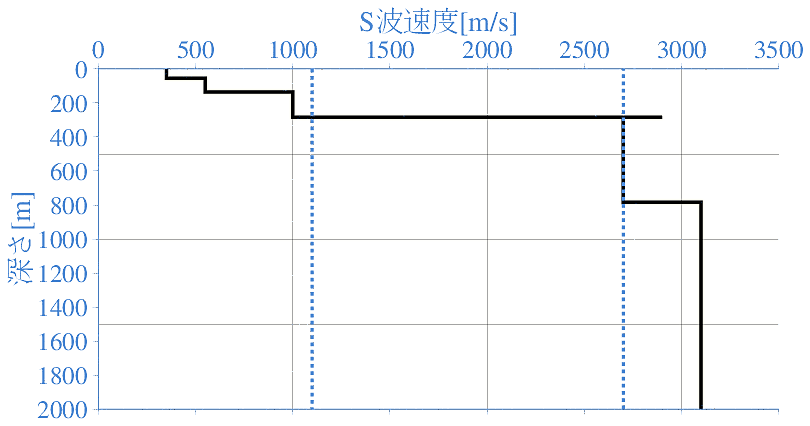 深部地盤構造