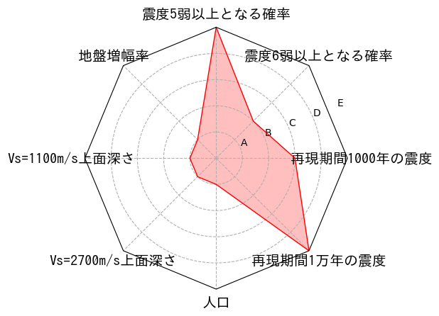 総合評価