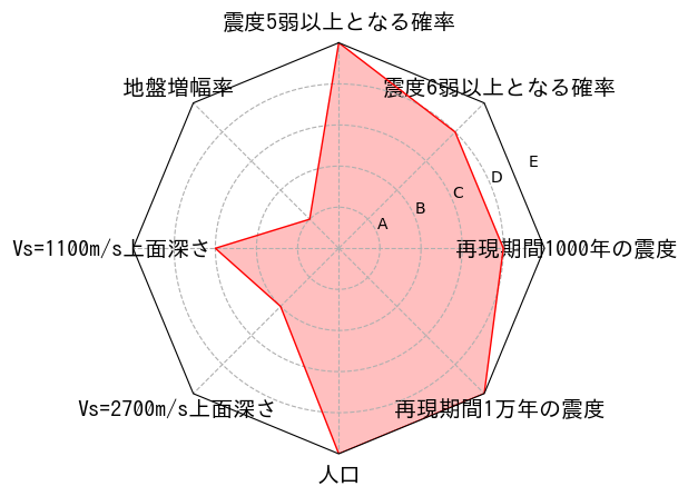 総合評価