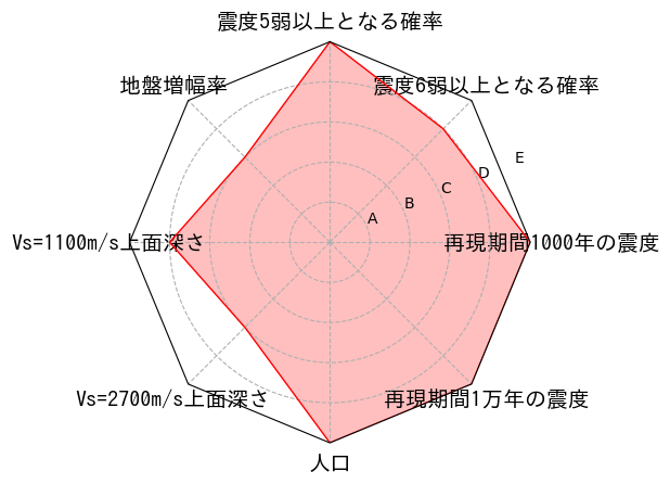 総合評価