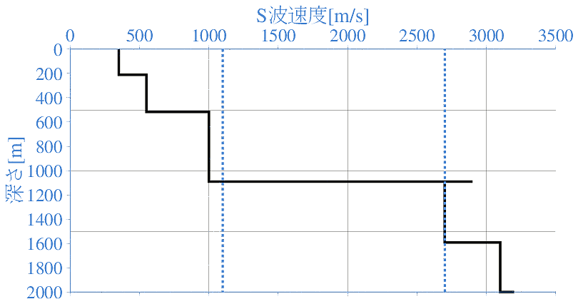 深部地盤構造