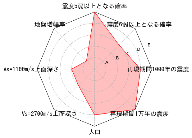 総合評価
