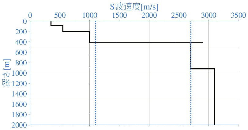 深部地盤構造