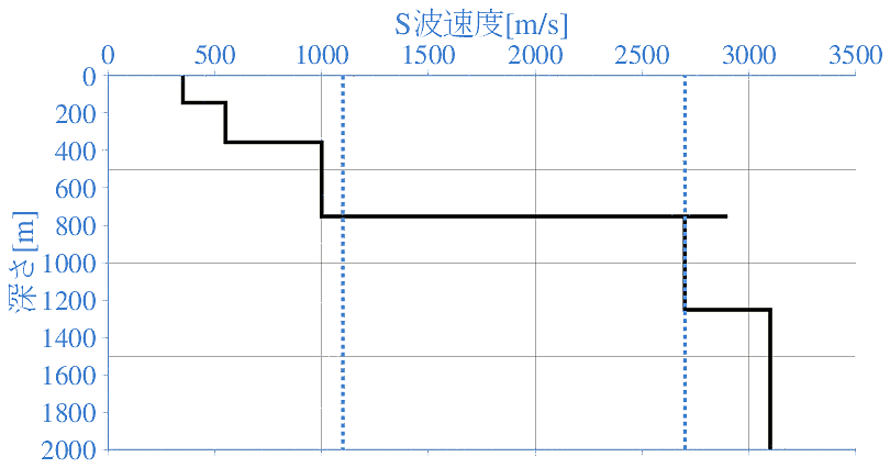 深部地盤構造