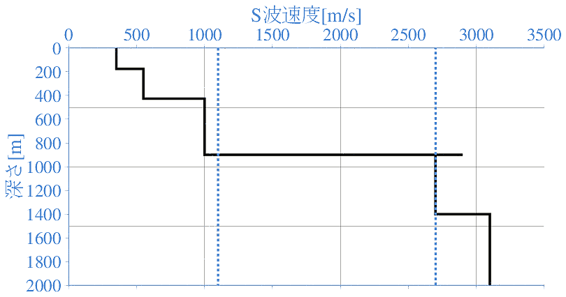深部地盤構造