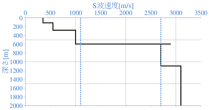 深部地盤構造